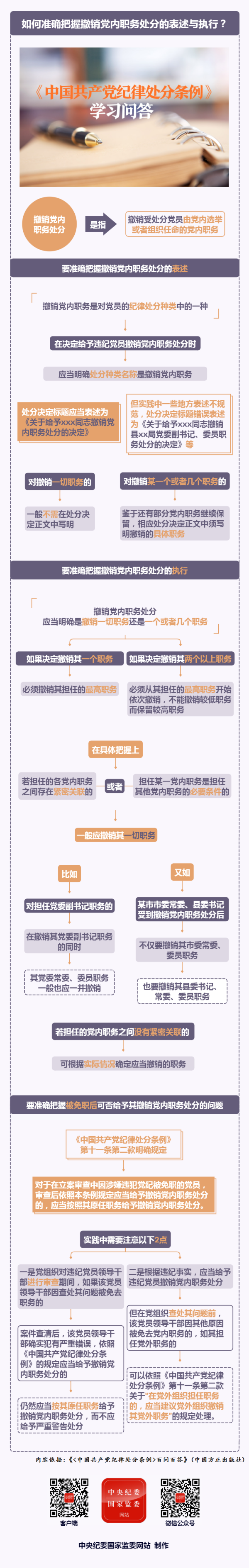 紀(jì)律處分條例·學(xué)習(xí)問答丨如何準(zhǔn)確把握撤銷黨內(nèi)職務(wù)處分的表述與執(zhí)行？.png